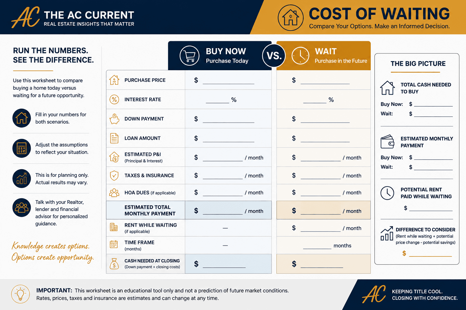 Cost of waiting home buying calculator comparing buying now versus waiting
