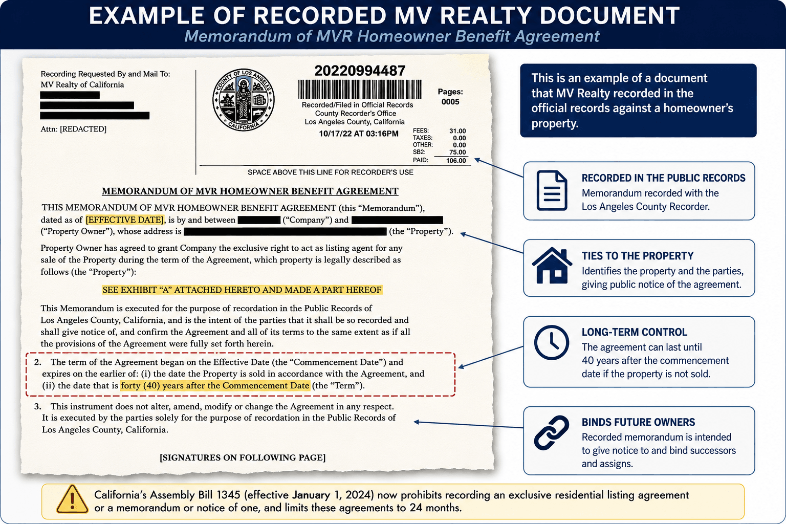 Example of an MV Realty Homeowner Benefit Agreement memorandum showing a potential 40-year term recorded against a California property.