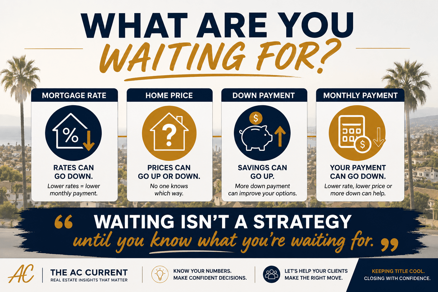 Cost of waiting to buy a home showing mortgage rates, home prices, down payment and monthly payment