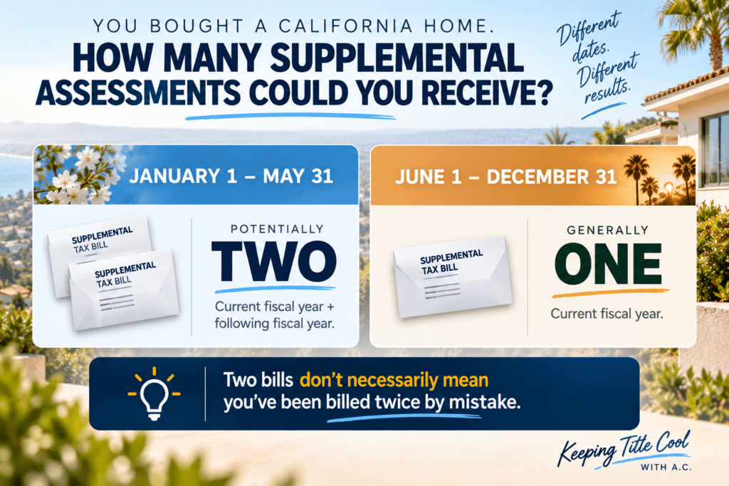 California supplemental property tax one or two assessments by purchase date