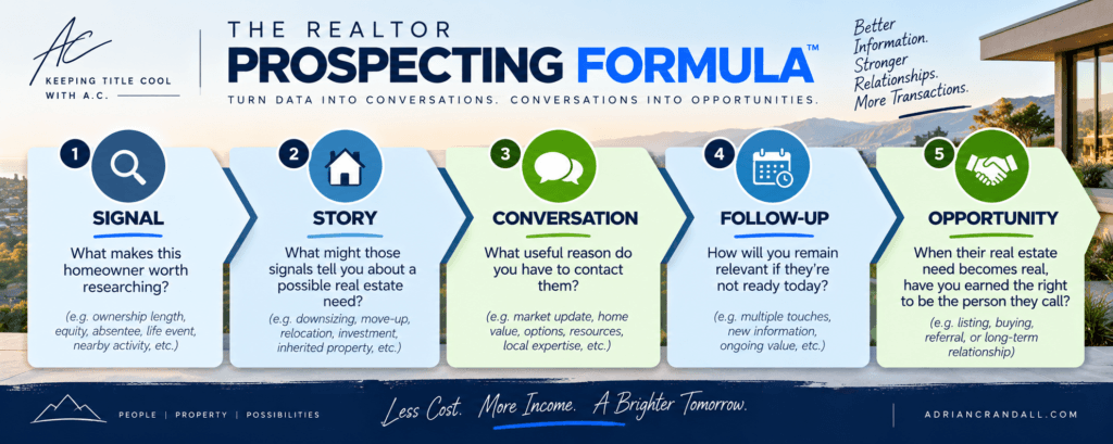 Signal Story Conversation Follow-Up Opportunity Realtor prospecting framework by Adrian Crandall